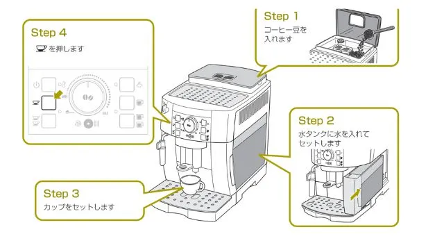 デロンギ【マグニフィカS】エントリーの口コミ