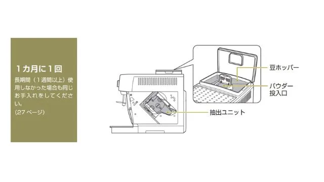 デロンギ【マグニフィカS】エントリーの口コミ